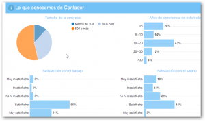 Salarios 