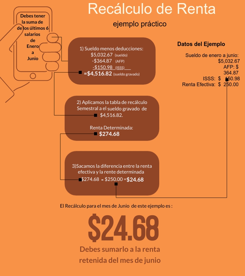 Infografía Recalculo semestral