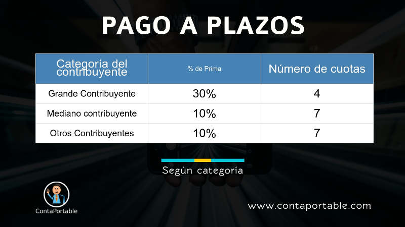 Pago a plazos Declaracion de Renta 2020 