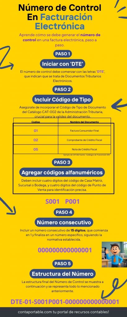 Numero de Control de Factura Electrónica en El Salvador. 
