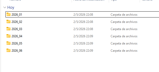 Ejemplo de estructura para organizar DTE's